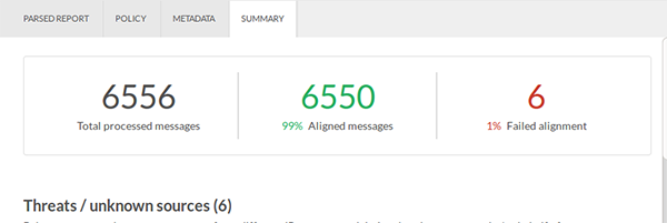 screenshot showing the number of messages that have been processed and which of those were aligned and which were not.